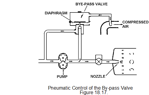 2314_mechnical fuel control system3.png